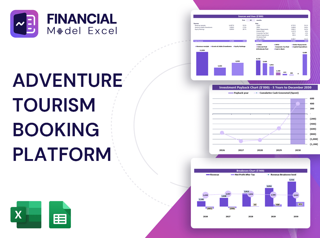 Adventure Tourism Booking Platform Financial Model