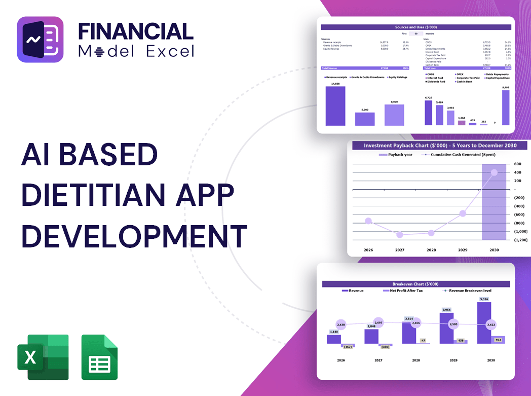 AI Based Dietitian App Development Financial Model
