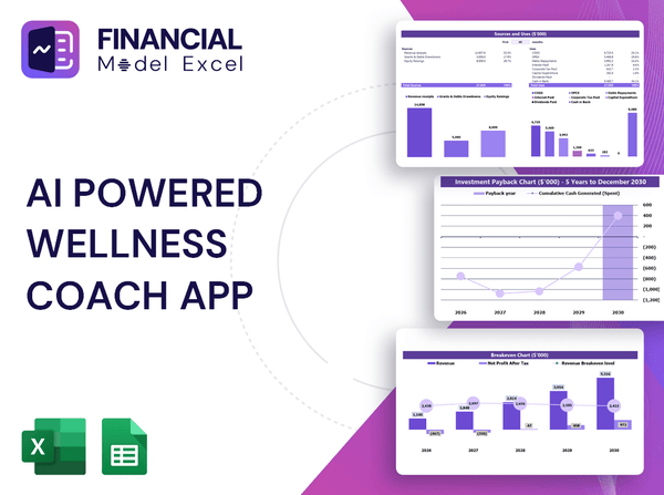 AI Powered Wellness Coach App Financial Model