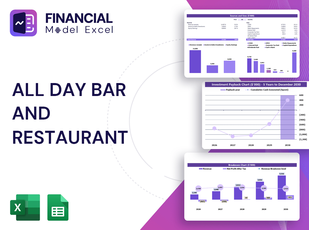All Day Bar and Restaurant Financial Model