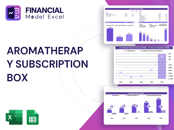 Aromatherapy Subscription Box Financial Model