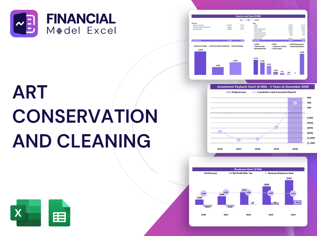 Art Conservation And Cleaning Financial Model