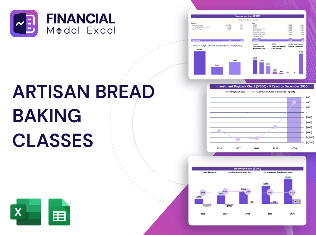 Artisan Bread Baking Classes Financial Model