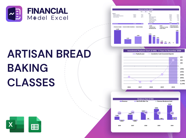 Artisan Bread Baking Classes Financial Model