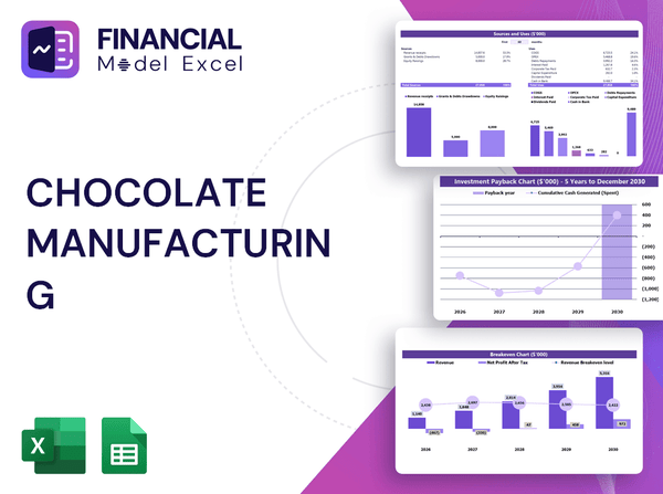 Chocolate Manufacturing Financial Model