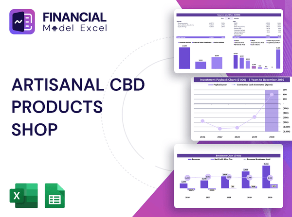 Artisanal Cbd Products Shop Financial Model
