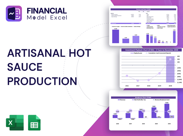 Artisanal Hot Sauce Production Financial Model