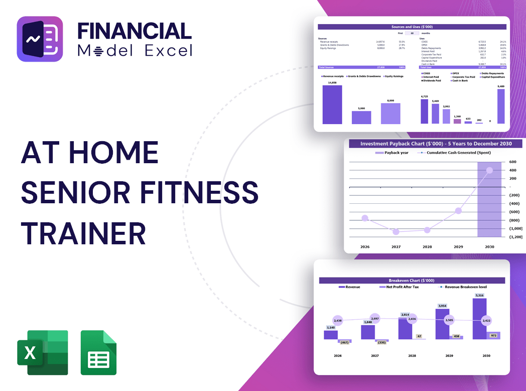 At Home Senior Fitness Trainer Financial Model