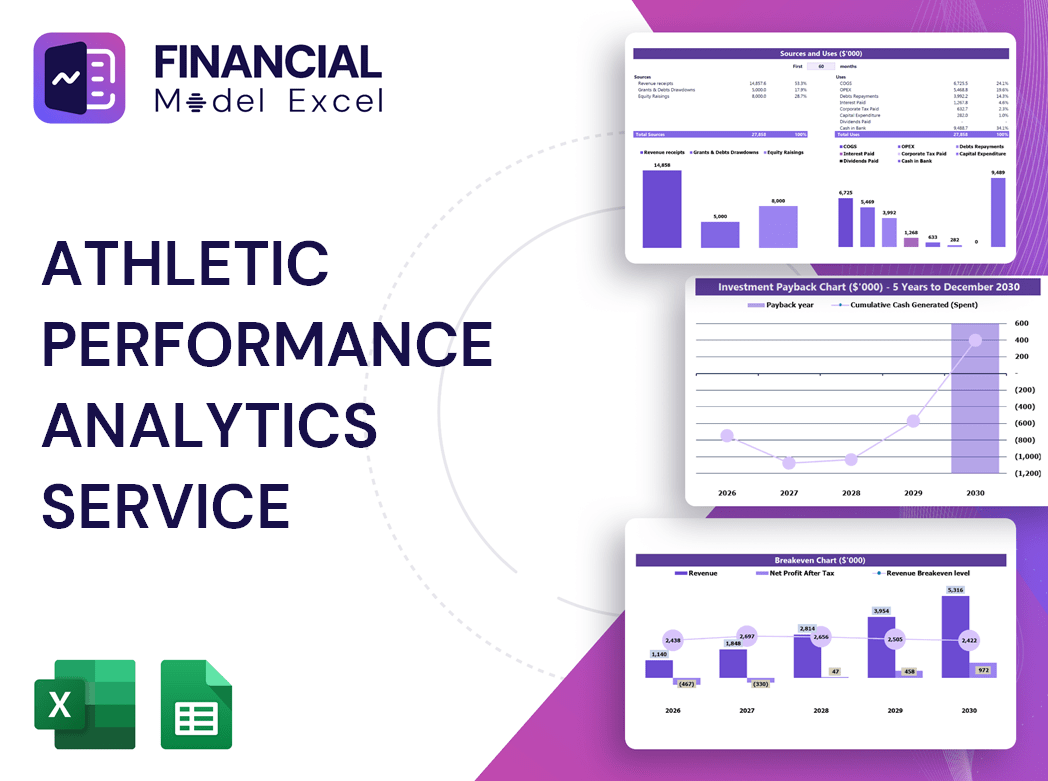 Athletic Performance Analytics Service Financial Model