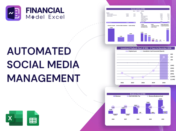 Automated Social Media Management Financial Model