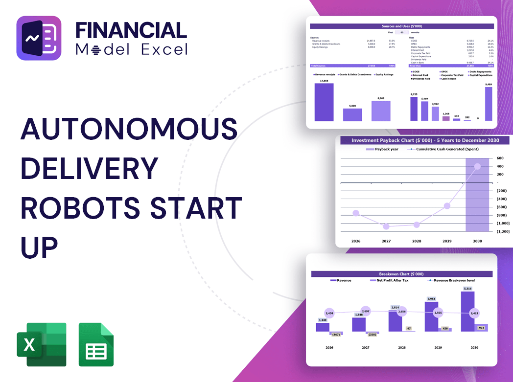 Autonomous Delivery Robots Start Up Financial Model