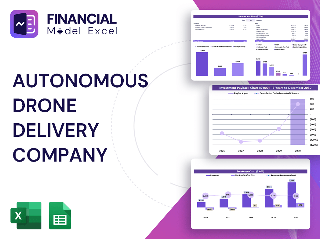 Autonomous Drone Delivery Company Financial Model