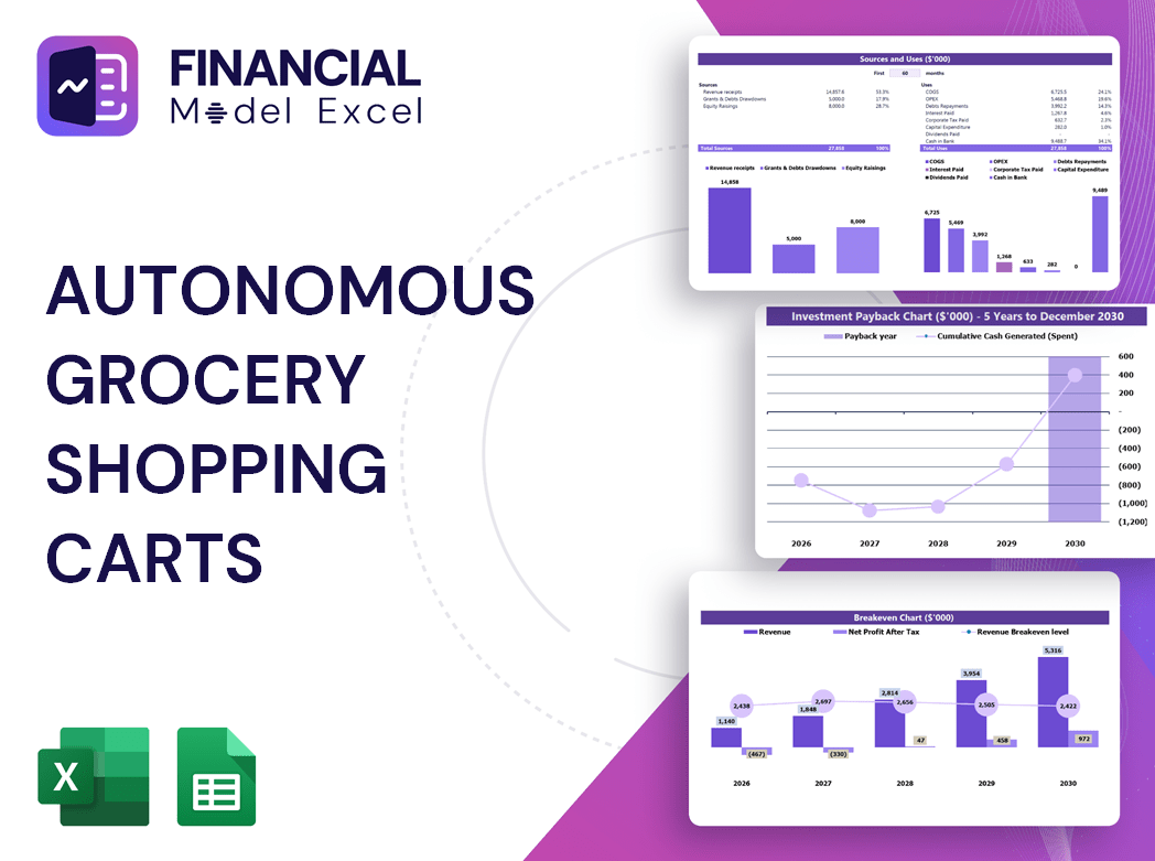 Autonomous Grocery Shopping Carts Financial Model