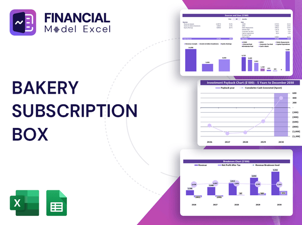 Bakery Subscription Box Financial Model