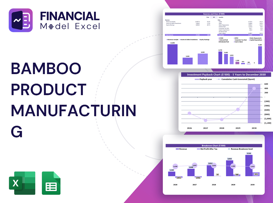 Bamboo Product Manufacturing Financial Model