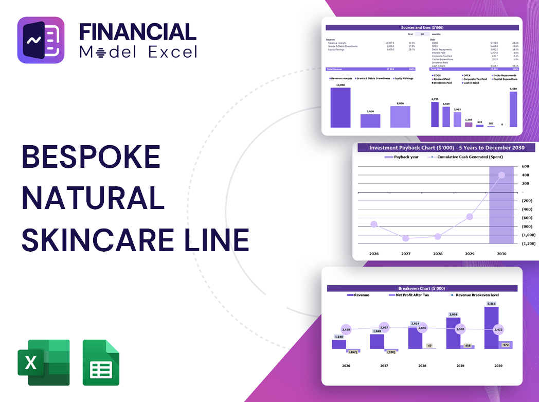 Bespoke Natural Skincare Line Financial Model