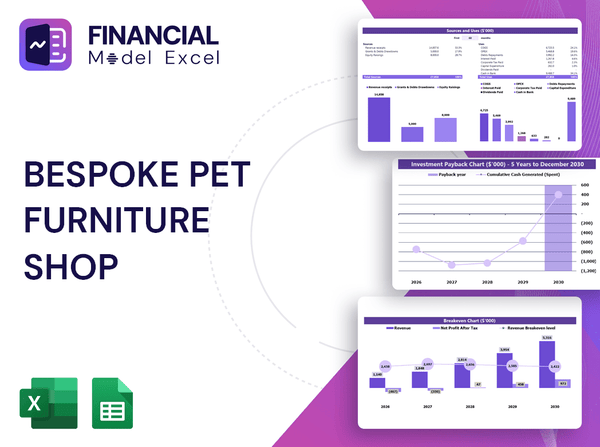 Bespoke Pet Furniture Shop Financial Model
