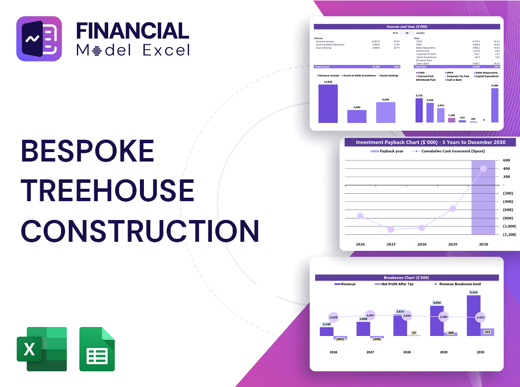 Bespoke Treehouse Construction Financial Model