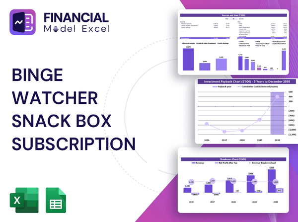 Binge Watcher Snack Box Subscription Financial Model
