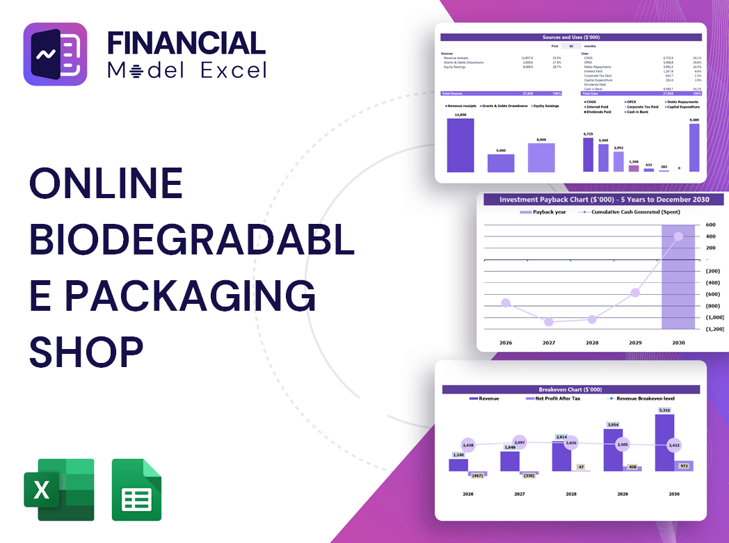Online Biodegradable Packaging Shop Financial Model