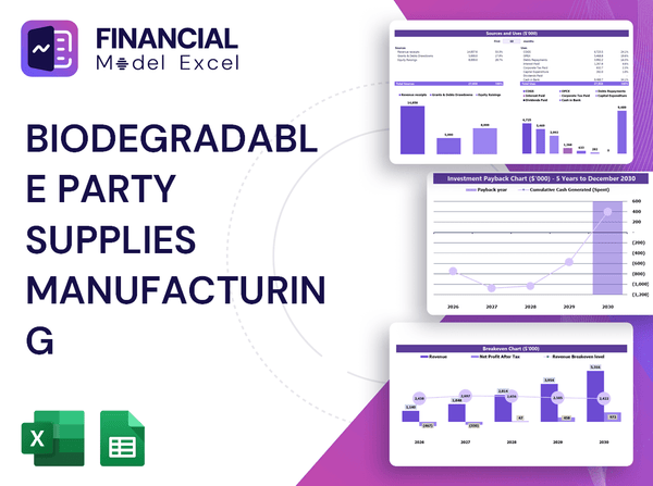 Biodegradable Party Supplies Manufacturing Financial Model