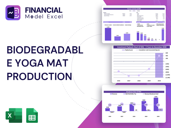Biodegradable Yoga Mat Production Financial Model
