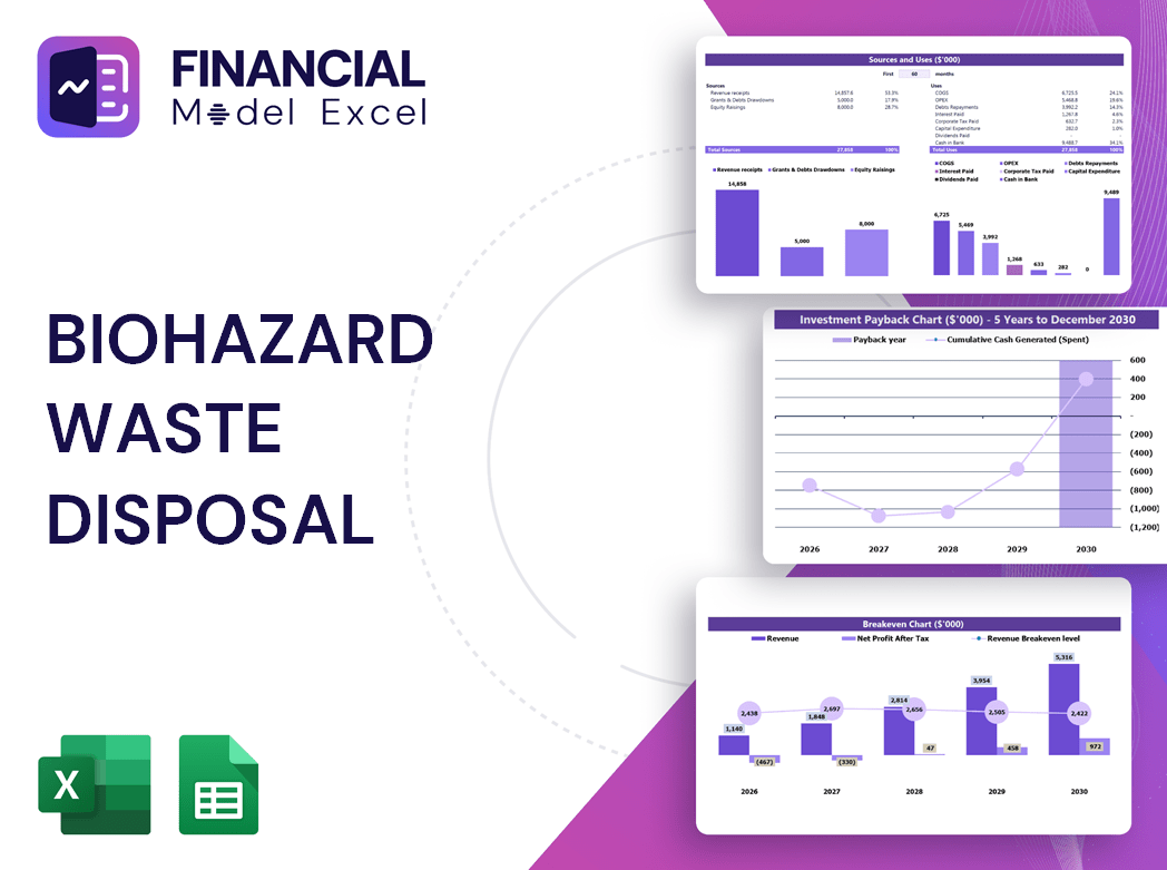 Biohazard Waste Disposal Financial Model