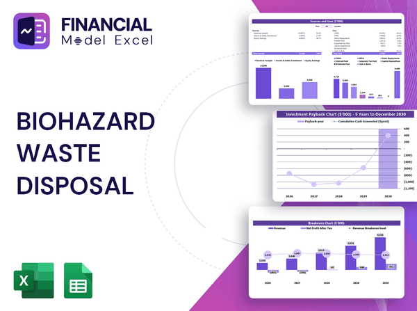 Biohazard Waste Disposal Financial Model