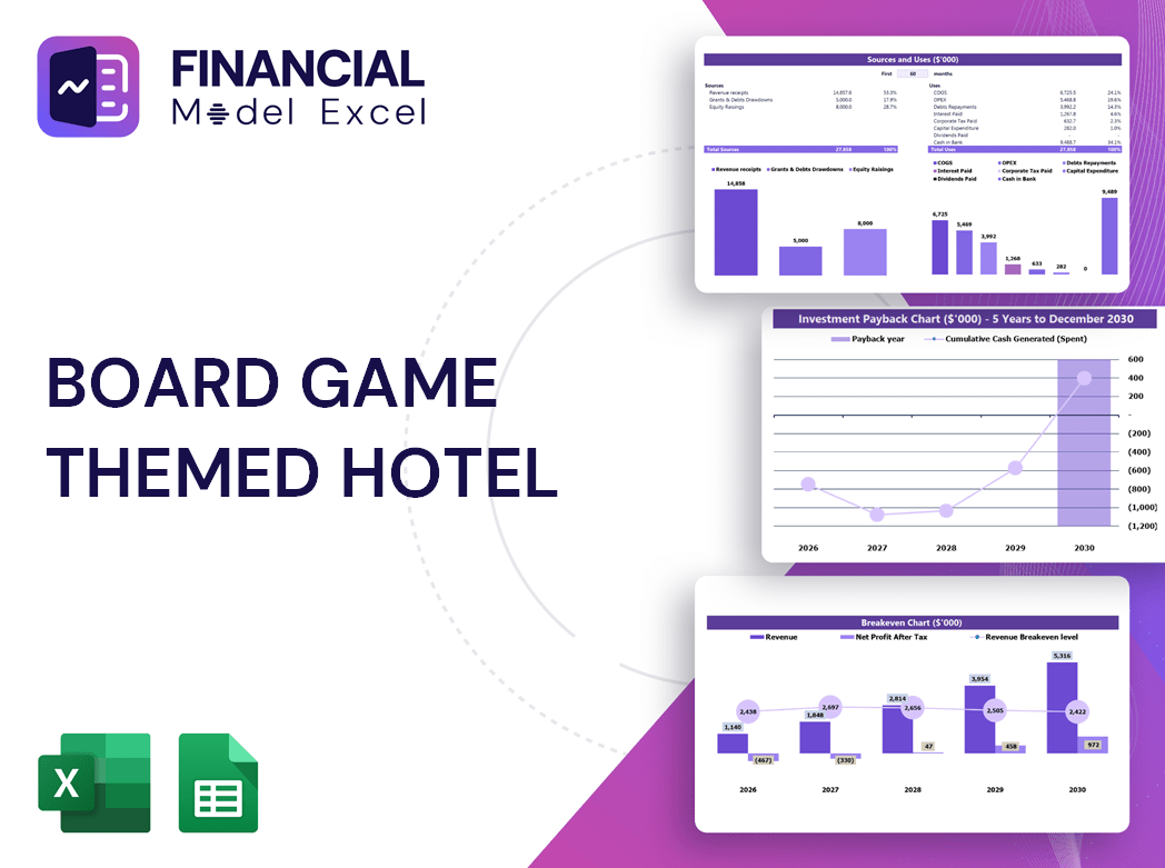 Board Game Themed Hotel Financial Model