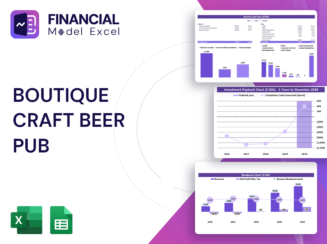 Boutique Craft Beer Pub Financial Model