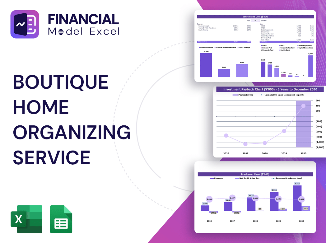 Boutique Home Organizing Service Financial Model