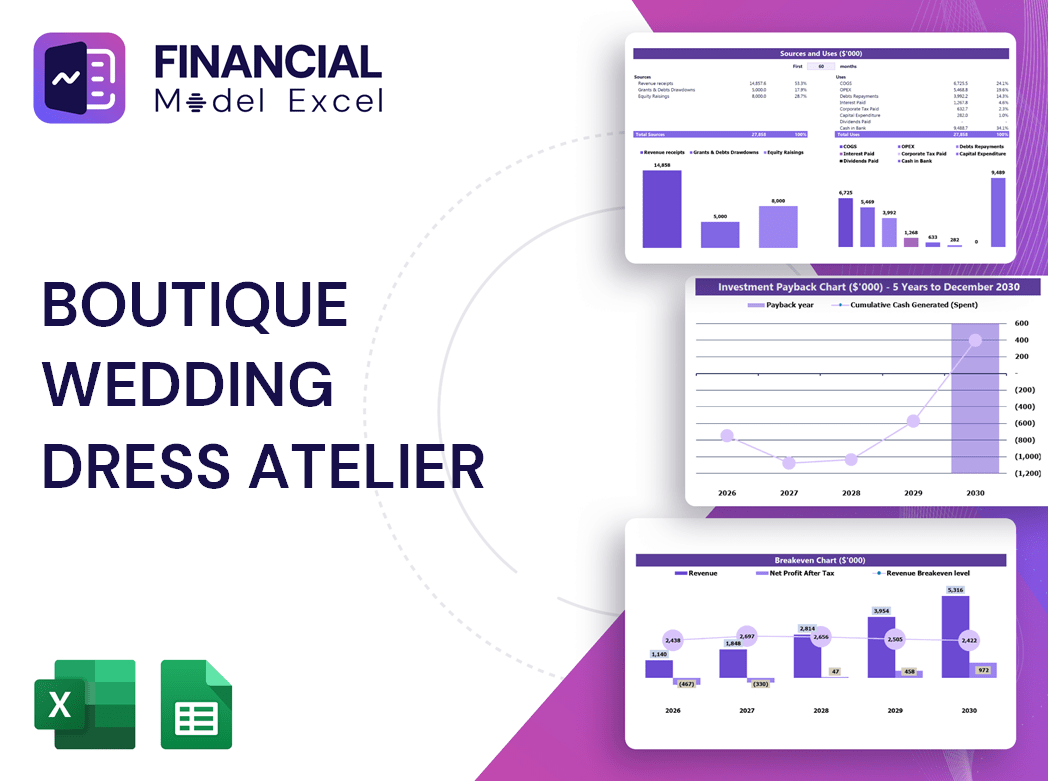 Boutique Wedding Dress Atelier Financial Model