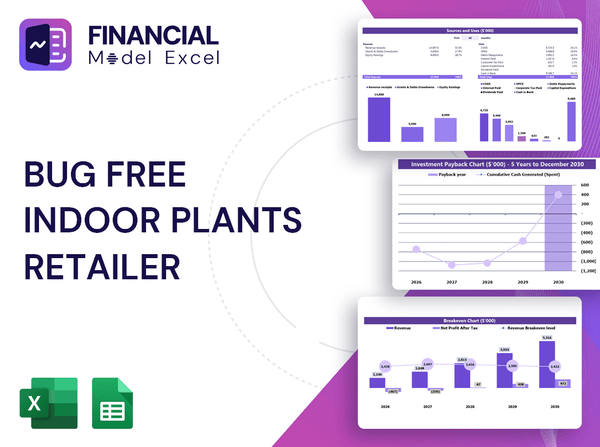 Bug Free Indoor Plants Retailer Financial Model
