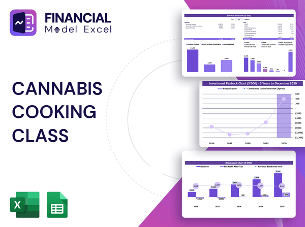 Cannabis Cooking Class Financial Model