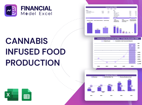 Cannabis Infused Food Production Financial Model