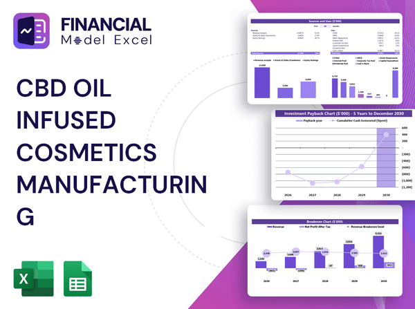 CBD Oil Infused Cosmetics Manufacturing Financial Model