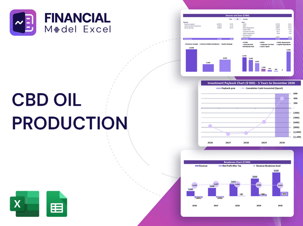 CBD Oil Production Financial Model