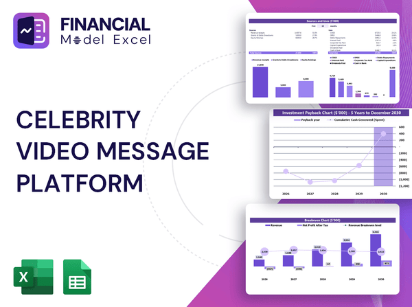 Celebrity Video Message Platform Financial Model