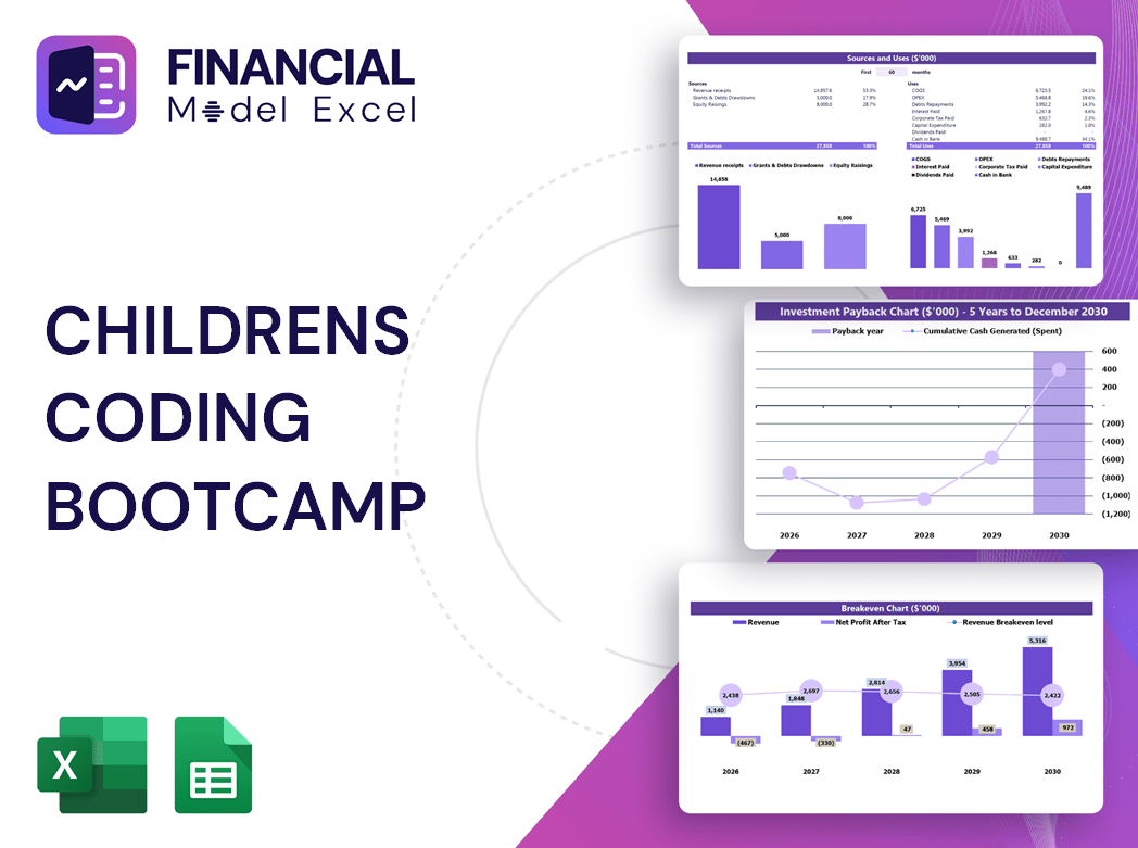 Childrens Coding Bootcamp Financial Model