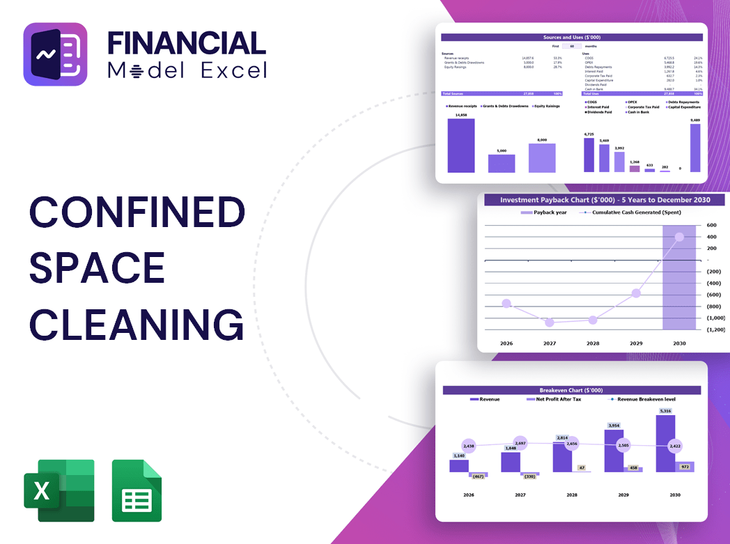 Confined Space Cleaning Financial Model