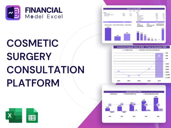 Cosmetic Surgery Consultation Platform Financial Model