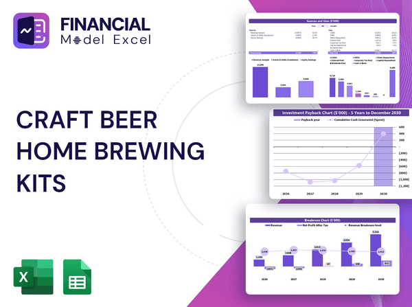 Craft Beer Home Brewing Kits Financial Model