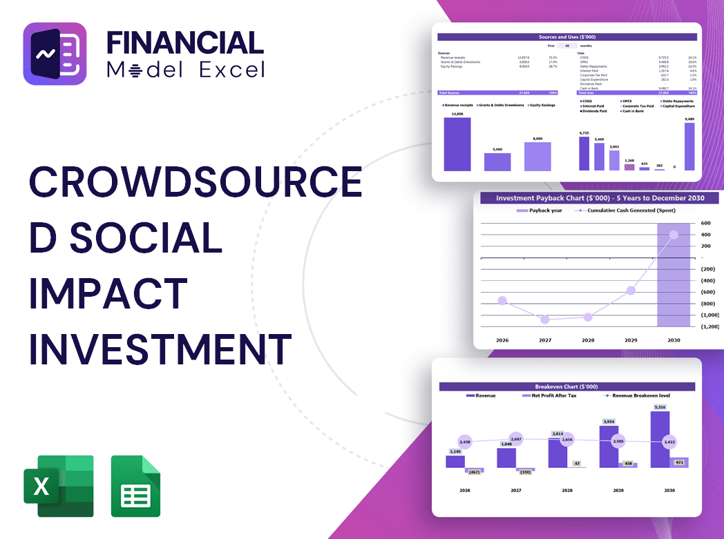 Crowdsourced Social Impact Investment Financial Model
