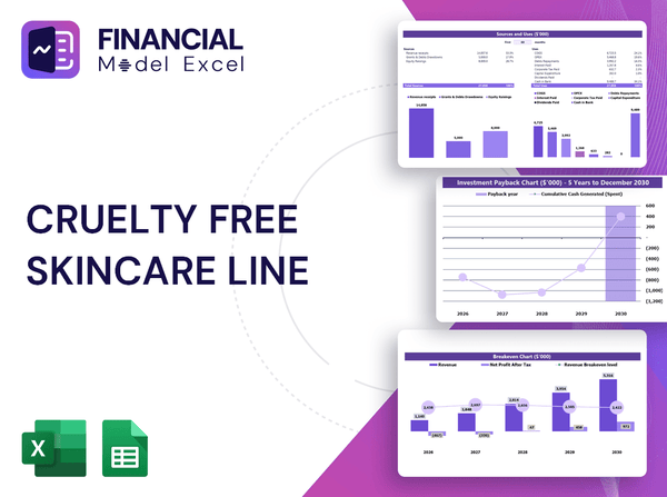 Cruelty Free Skincare Line Financial Model