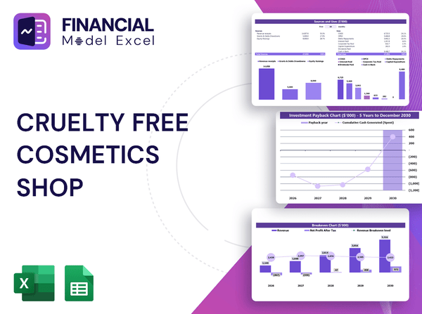 Cruelty Free Cosmetics Shop Financial Model