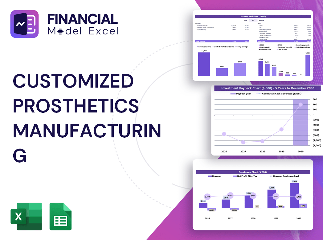 Customized Prosthetics Manufacturing Financial Model