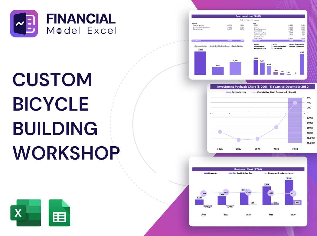 Custom Bicycle Building Workshop Financial Model