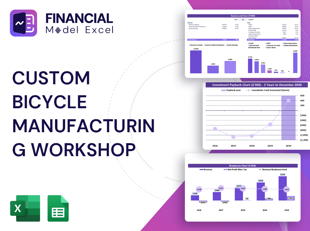 Custom Bicycle Manufacturing Workshop Financial Model