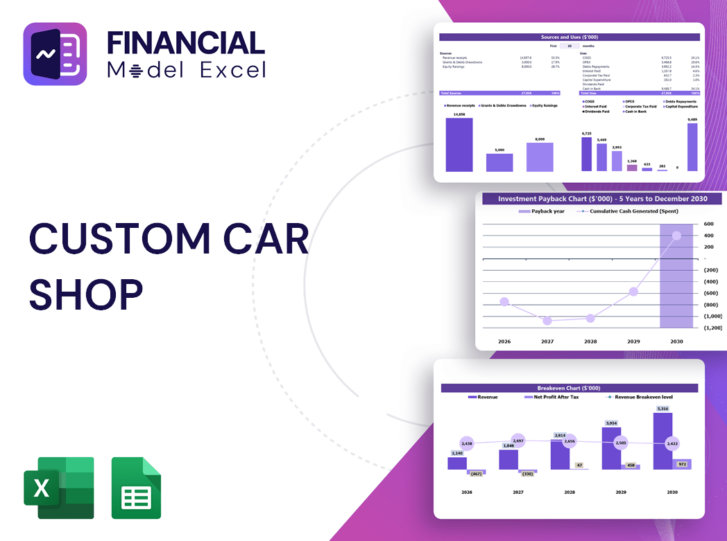 Custom Car Shop Financial Model