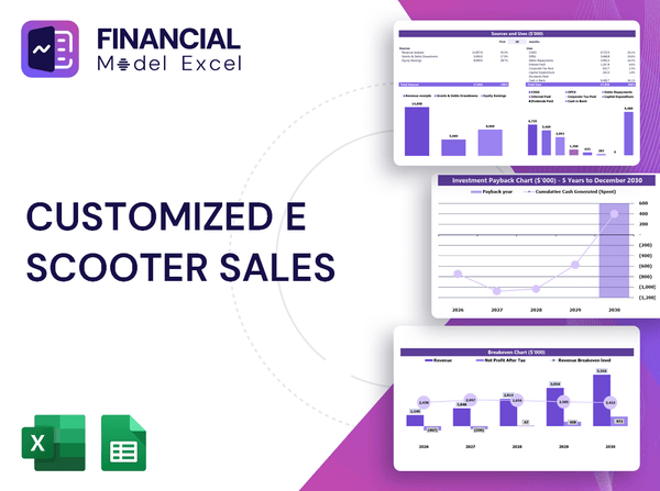 Customized E Scooter Sales Financial Model